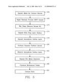 INTEGRATED CIRCUIT FABRICATION PROCESS WITH MINIMAL POST-LASER ANNEALING DOPANT DEACTIVATION diagram and image