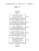 APPARATUS AND METHOD OF TRANSMITTING DATA WHILE SCANNING INCUMBENT USER diagram and image