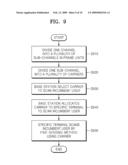 APPARATUS AND METHOD OF TRANSMITTING DATA WHILE SCANNING INCUMBENT USER diagram and image