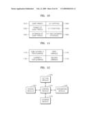 APPARATUS AND METHOD OF TRANSMITTING DATA WHILE SCANNING INCUMBENT USER diagram and image