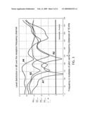 ANTENNA DIVERSITY SYSTEM FOR RELATIVELY BROADBAND BROADCAST RECEPTION IN VEHICLES diagram and image