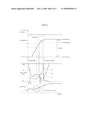 SHIFT CONTROL METHOD OF AN AUTOMATIC TRANSMISSION diagram and image