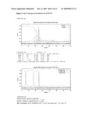 Defensin Proteins diagram and image