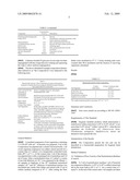 Antimicrobial Composition diagram and image