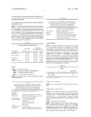 Antimicrobial Composition diagram and image