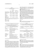 Antimicrobial Composition diagram and image