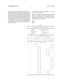 Antimicrobial Composition diagram and image