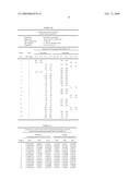 Antimicrobial Composition diagram and image