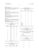 Antimicrobial Composition diagram and image