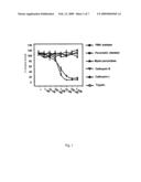 Use of Specific Trifluoromethyl Ketones for Preventing and Treating Pancreatitis diagram and image