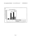 Use of Specific Trifluoromethyl Ketones for Preventing and Treating Pancreatitis diagram and image