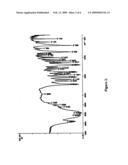 Process and Methods for the Preparation of Gabapentin and Its Intermediates diagram and image