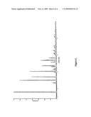 Process and Methods for the Preparation of Gabapentin and Its Intermediates diagram and image