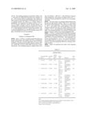 Process and Methods for the Preparation of Gabapentin and Its Intermediates diagram and image