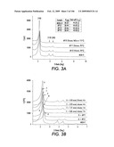 SELECTIVE AND EFFICIENT BIFUNCTIONAL AND TRIFUNCTIONAL NANOPOROUS CATALYSTS diagram and image