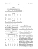 SELECTIVE AND EFFICIENT BIFUNCTIONAL AND TRIFUNCTIONAL NANOPOROUS CATALYSTS diagram and image