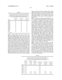 SELECTIVE AND EFFICIENT BIFUNCTIONAL AND TRIFUNCTIONAL NANOPOROUS CATALYSTS diagram and image