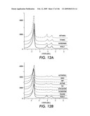 SELECTIVE AND EFFICIENT BIFUNCTIONAL AND TRIFUNCTIONAL NANOPOROUS CATALYSTS diagram and image