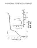 SELECTIVE AND EFFICIENT BIFUNCTIONAL AND TRIFUNCTIONAL NANOPOROUS CATALYSTS diagram and image