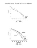 SELECTIVE AND EFFICIENT BIFUNCTIONAL AND TRIFUNCTIONAL NANOPOROUS CATALYSTS diagram and image