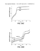 SELECTIVE AND EFFICIENT BIFUNCTIONAL AND TRIFUNCTIONAL NANOPOROUS CATALYSTS diagram and image