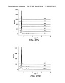 SELECTIVE AND EFFICIENT BIFUNCTIONAL AND TRIFUNCTIONAL NANOPOROUS CATALYSTS diagram and image