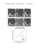 LOAD INDEPENDENT INDEX OF DIASTOLIC FUNCTION diagram and image