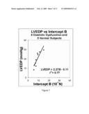 LOAD INDEPENDENT INDEX OF DIASTOLIC FUNCTION diagram and image