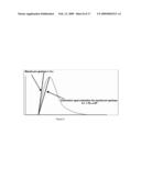 LOAD INDEPENDENT INDEX OF DIASTOLIC FUNCTION diagram and image