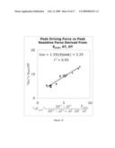 LOAD INDEPENDENT INDEX OF DIASTOLIC FUNCTION diagram and image