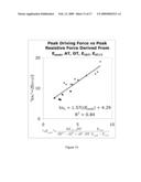 LOAD INDEPENDENT INDEX OF DIASTOLIC FUNCTION diagram and image