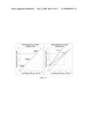 LOAD INDEPENDENT INDEX OF DIASTOLIC FUNCTION diagram and image