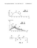 ELECTROMAGNETIC ENERGY DISTRIBUTIONS FOR ELECTROMAGNETICALLY INDUCED MECHANICAL CUTTING diagram and image