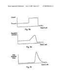 ELECTROMAGNETIC ENERGY DISTRIBUTIONS FOR ELECTROMAGNETICALLY INDUCED MECHANICAL CUTTING diagram and image