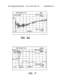 ELECTROMAGNETIC ENERGY DISTRIBUTIONS FOR ELECTROMAGNETICALLY INDUCED MECHANICAL CUTTING diagram and image