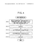 APPARATUS FOR ESTIMATING ROAD SURFACE GRADIENT AND VEHICULAR CONTROL APPARATUS USING THE SAME diagram and image