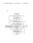 Motor Vehicle and Control Method of Motor Vehicle diagram and image