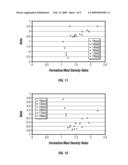 Compensated Caliper Using Combined Acoustic and Density Measurements diagram and image