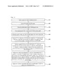 METHOD FOR ASSIGNING PEAK CODES USING REGION PARTITION SCHEME, THE PEAK CODES FOR THE METHOD, AND METHOD FOR PREDICTING/DIAGNOSING FAULTY OPERATION OF MECHANICAL DEVICE USING PEAK CODES diagram and image