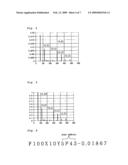 METHOD FOR ASSIGNING PEAK CODES USING REGION PARTITION SCHEME, THE PEAK CODES FOR THE METHOD, AND METHOD FOR PREDICTING/DIAGNOSING FAULTY OPERATION OF MECHANICAL DEVICE USING PEAK CODES diagram and image