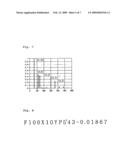 METHOD FOR ASSIGNING PEAK CODES USING REGION PARTITION SCHEME, THE PEAK CODES FOR THE METHOD, AND METHOD FOR PREDICTING/DIAGNOSING FAULTY OPERATION OF MECHANICAL DEVICE USING PEAK CODES diagram and image