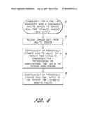 SIGNAL PROCESSING FOR CONTINUOUS ANALYTE SENSOR diagram and image