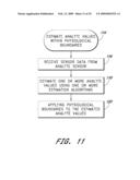 SIGNAL PROCESSING FOR CONTINUOUS ANALYTE SENSOR diagram and image