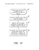 SIGNAL PROCESSING FOR CONTINUOUS ANALYTE SENSOR diagram and image