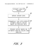 SIGNAL PROCESSING FOR CONTINUOUS ANALYTE SENSOR diagram and image