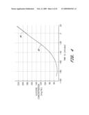 SIGNAL PROCESSING FOR CONTINUOUS ANALYTE SENSOR diagram and image