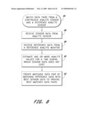 SIGNAL PROCESSING FOR CONTINUOUS ANALYTE SENSOR diagram and image