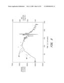 SIGNAL PROCESSING FOR CONTINUOUS ANALYTE SENSOR diagram and image