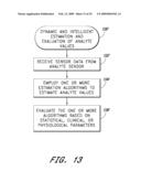 SIGNAL PROCESSING FOR CONTINUOUS ANALYTE SENSOR diagram and image