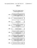 Method and apparatus for constructing translation knowledge diagram and image